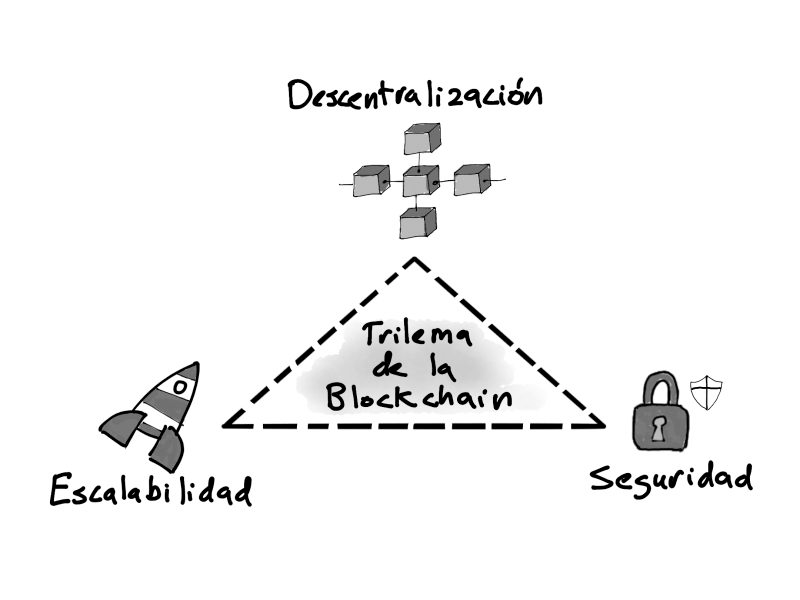 El trilema del blockchain