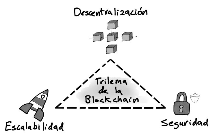 El trilema del blockchain