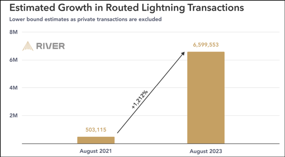 Tiny transactions, big impact: unlocking the potential of micropayments with Bitcoin